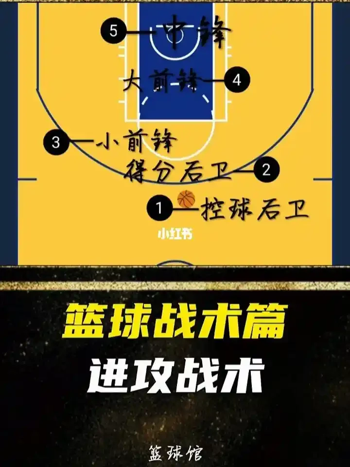 制定篮球交流计划以促进个人技能发展的方法_2